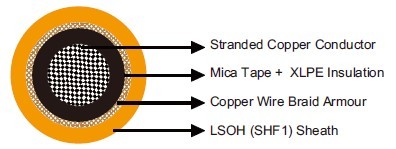 MFX300 0.6/1 kV Fire Resistant  IEC60092 STANDARD Cables